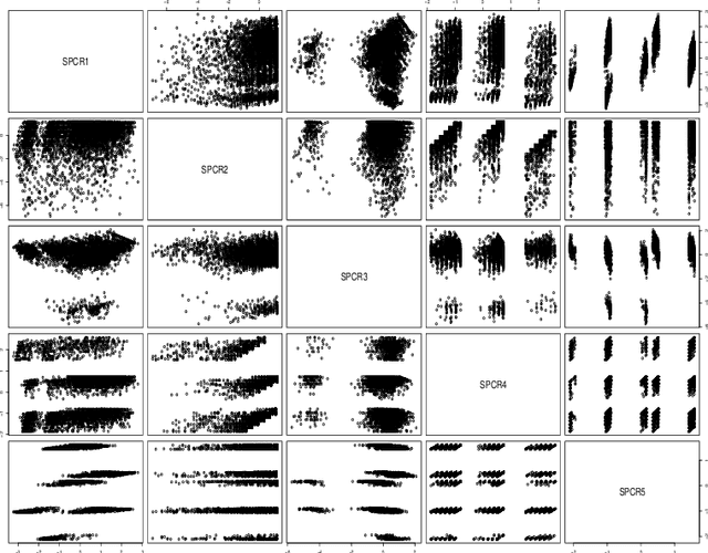 Figure 4 for Sparse principal component regression for generalized linear models