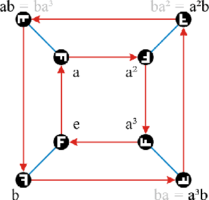 Figure 1 for Group Representation Theory for Knowledge Graph Embedding