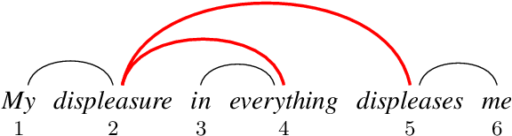 Figure 1 for A Tale of a Probe and a Parser