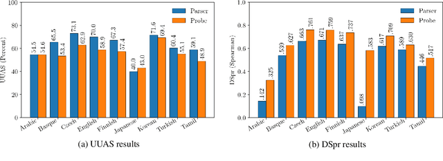 Figure 3 for A Tale of a Probe and a Parser