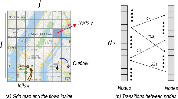 Figure 1 for Spatial-Temporal Self-Attention Network for Flow Prediction