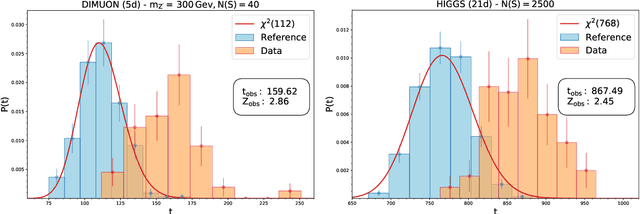Figure 1 for Learning new physics efficiently with nonparametric methods