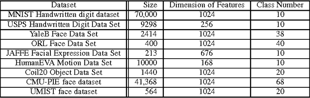 Figure 1 for Balanced k-Means and Min-Cut Clustering