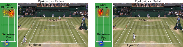 Figure 1 for Vid2Player: Controllable Video Sprites that Behave and Appear like Professional Tennis Players