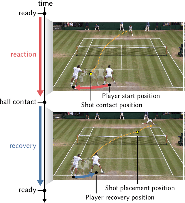 Figure 3 for Vid2Player: Controllable Video Sprites that Behave and Appear like Professional Tennis Players