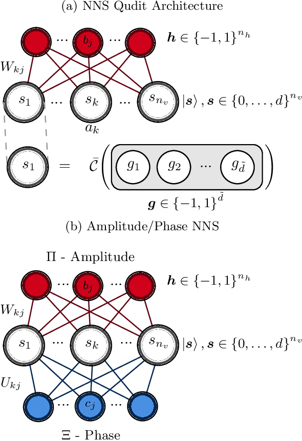 Figure 1 for Mixed State Entanglement Classification using Artificial Neural Networks