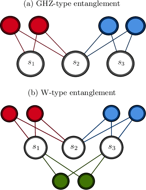 Figure 3 for Mixed State Entanglement Classification using Artificial Neural Networks