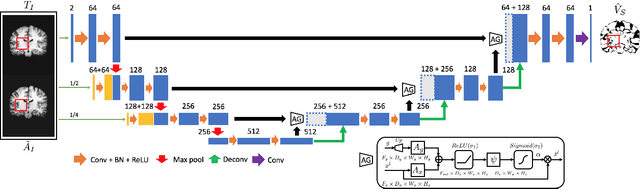Figure 1 for VoteNet+ : An Improved Deep Learning Label Fusion Method for Multi-atlas Segmentation