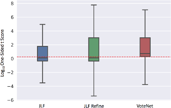 Figure 3 for VoteNet+ : An Improved Deep Learning Label Fusion Method for Multi-atlas Segmentation