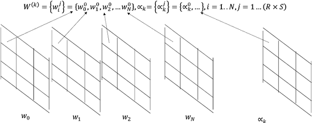 Figure 3 for Ternary Neural Networks with Fine-Grained Quantization