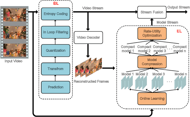 Figure 1 for Towards Modality Transferable Visual Information Representation with Optimal Model Compression