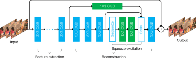 Figure 3 for Towards Modality Transferable Visual Information Representation with Optimal Model Compression