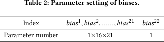 Figure 4 for Towards Modality Transferable Visual Information Representation with Optimal Model Compression