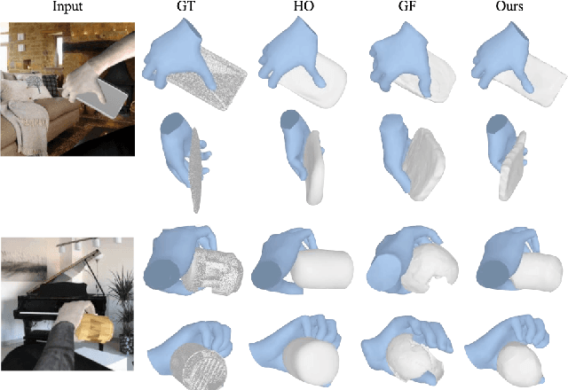 Figure 4 for What's in your hands? 3D Reconstruction of Generic Objects in Hands