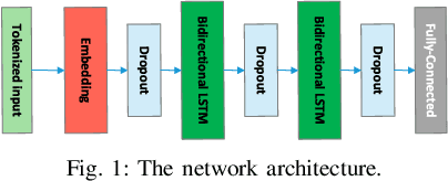 Figure 1 for How Will Your Tweet Be Received? Predicting the Sentiment Polarity of Tweet Replies