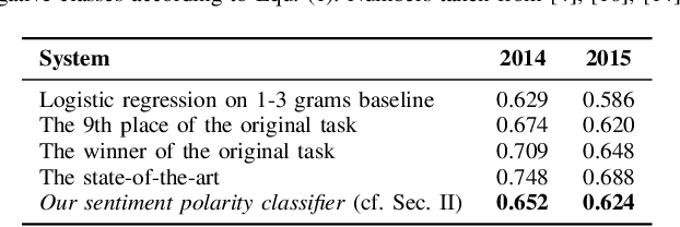Figure 2 for How Will Your Tweet Be Received? Predicting the Sentiment Polarity of Tweet Replies