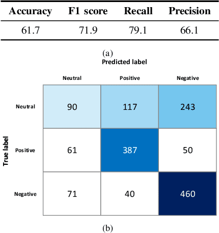 Figure 3 for How Will Your Tweet Be Received? Predicting the Sentiment Polarity of Tweet Replies