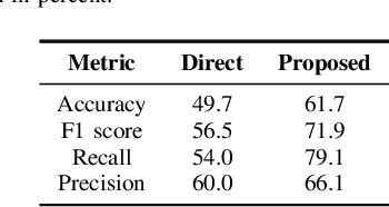 Figure 4 for How Will Your Tweet Be Received? Predicting the Sentiment Polarity of Tweet Replies