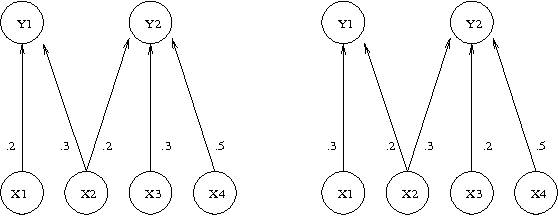 Figure 1 for Exact Inference of Hidden Structure from Sample Data in Noisy-OR Networks