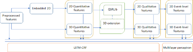 Figure 1 for Learning event representation: As sparse as possible, but not sparser