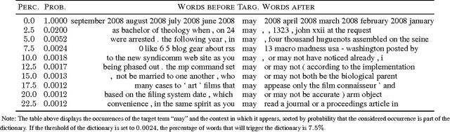 Figure 1 for Interactive Semantic Featuring for Text Classification