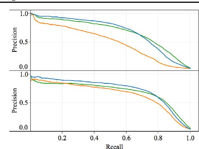 Figure 2 for Interactive Semantic Featuring for Text Classification