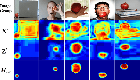 Figure 3 for Adaptive Graph Convolutional Network with Attention Graph Clustering for Co-saliency Detection