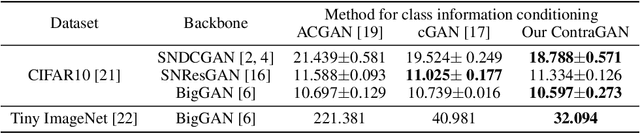 Figure 2 for Contrastive Generative Adversarial Networks