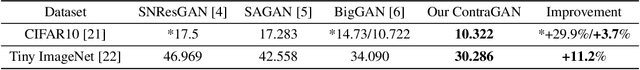 Figure 4 for Contrastive Generative Adversarial Networks