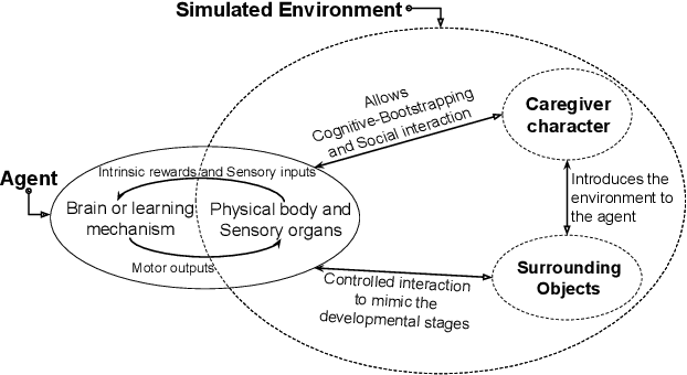 Figure 2 for An Open-World Simulated Environment for Developmental Robotics