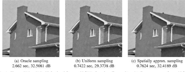 Figure 2 for Monte Carlo non local means: Random sampling for large-scale image filtering