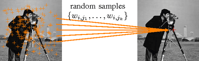 Figure 1 for Monte Carlo non local means: Random sampling for large-scale image filtering