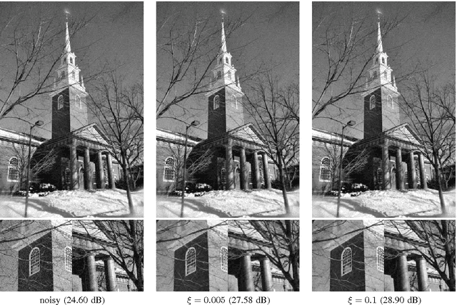 Figure 3 for Monte Carlo non local means: Random sampling for large-scale image filtering