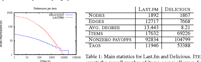 Figure 2 for A Gang of Bandits