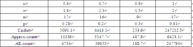 Figure 4 for Counting Solutions of Constraint Satisfiability Problems:Exact Phase Transitions and Approximate Algorithm