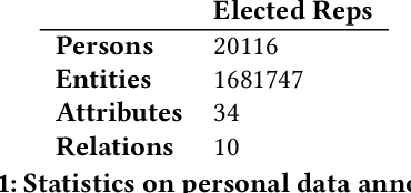 Figure 1 for Data Augmentation for Personal Knowledge Graph Population