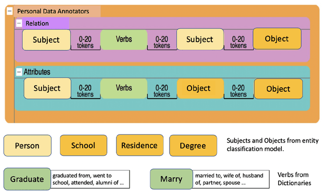 Figure 4 for Data Augmentation for Personal Knowledge Graph Population