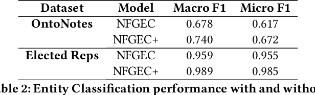 Figure 3 for Data Augmentation for Personal Knowledge Graph Population