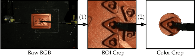 Figure 3 for Intermittent Visual Servoing: Efficiently Learning Policies Robust to Instrument Changes for High-precision Surgical Manipulation