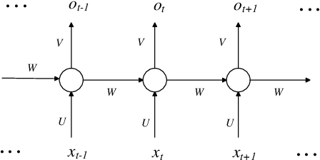 Figure 1 for Analyzing Recurrent Neural Network by Probabilistic Abstraction