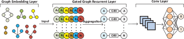 Figure 1 for Devign: Effective Vulnerability Identification by Learning Comprehensive Program Semantics via Graph Neural Networks