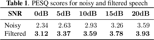 Figure 2 for A Neural Text-to-Speech Model Utilizing Broadcast Data Mixed with Background Music