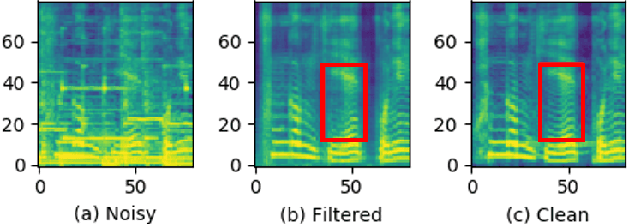 Figure 4 for A Neural Text-to-Speech Model Utilizing Broadcast Data Mixed with Background Music