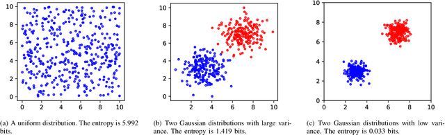 Figure 2 for Deep Embedded K-Means Clustering
