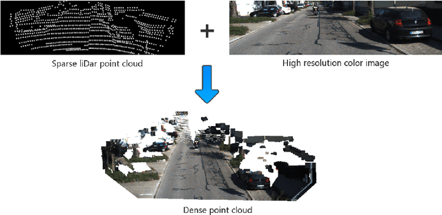 Figure 1 for Depth Completion using Piecewise Planar Model