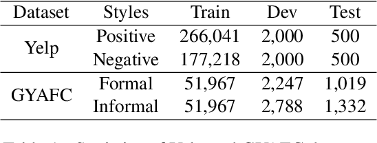 Figure 2 for Transductive Learning for Unsupervised Text Style Transfer