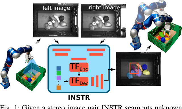 Figure 1 for Unknown Object Segmentation from Stereo Images
