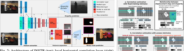 Figure 2 for Unknown Object Segmentation from Stereo Images