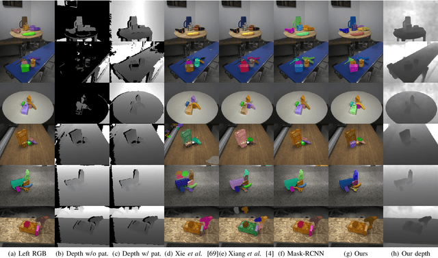 Figure 3 for Unknown Object Segmentation from Stereo Images
