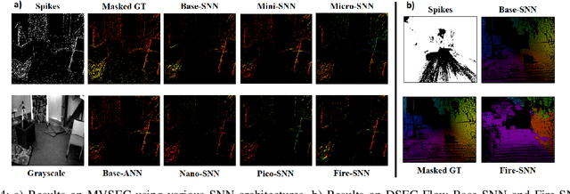 Figure 4 for Adaptive-SpikeNet: Event-based Optical Flow Estimation using Spiking Neural Networks with Learnable Neuronal Dynamics